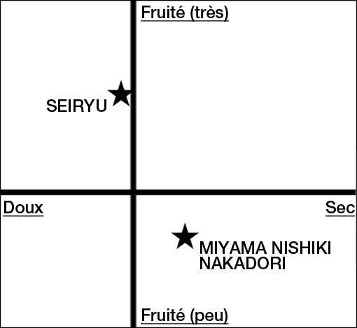 tasting map